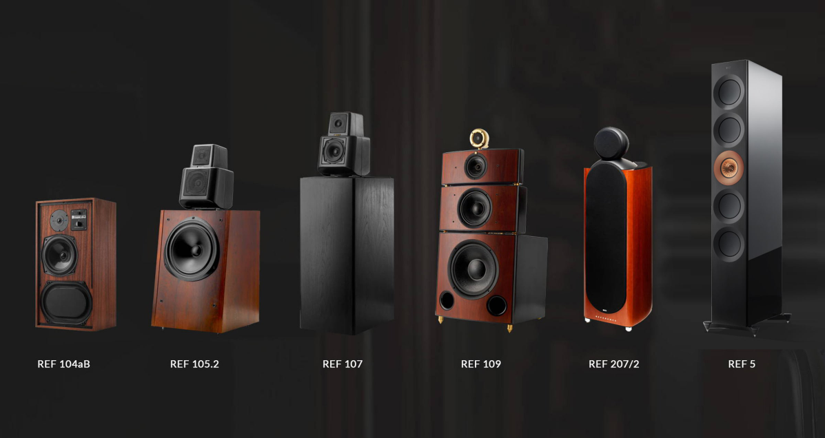 KEF Reference – historisk utvikling