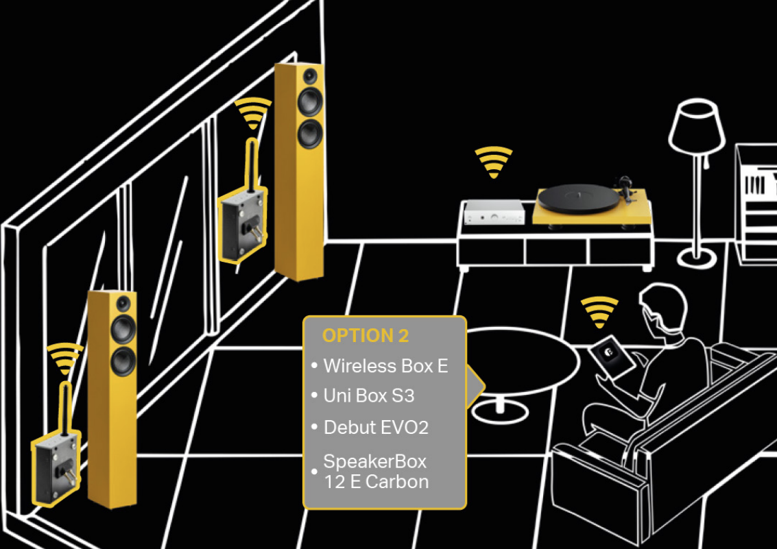 Pro-Ject Wireless Box E alternativ 2